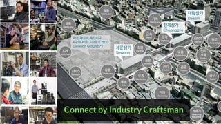 Connect by Industry Craftsman
 