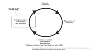 “making”
The Experiential Learning Cycle [Kolb and Kolb, 2005]
Kolb, A., Kolb, D. (2005, May 15) The Kolb Learning Style Inventory – Version 3.1 2005 Technical Specifications. Retrieved from
http://learningfromexperience.com/media/2010/08/tech_spec_lsi.pdf
 