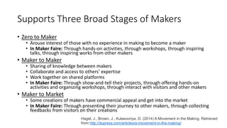 Supports Three Broad Stages of Makers
• Zero to Maker
• Arouse interest of those with no experience in making to become a maker
• In Maker Faire: Through hands-on activities, through workshops, through inspiring
talks, through inspiring works from other makers
• Maker to Maker
• Sharing of knowledge between makers
• Collaborate and access to others’ expertise
• Work together on shared platforms
• In Maker Faire: Through show-and-tell their projects, through offering hands-on
activities and organizing workshops, through interact with visitors and other makers
• Maker to Market
• Some creations of makers have commercial appeal and get into the market
• In Maker Faire: Through presenting their journey to other makers, through collecting
feedbacks from visitors on their creations
Hagel, J., Brown, J., Kulasooriya, D. (2014) A Movement in the Making. Retrieved
from http://dupress.com/articles/a-movement-in-the-making/
 