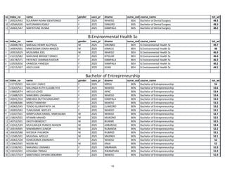 Makerere University Government List for Academic Year 2026/2027 ...