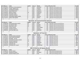 Makerere University Government List for Academic Year 2026/2027 ...