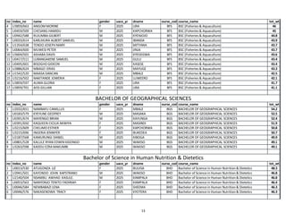 Makerere University Government List for Academic Year 2026/2027 ...