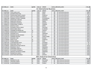 Makerere University Government List for Academic Year 2026/2027 ...