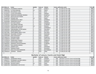 Makerere University Government List for Academic Year 2026/2027 ...