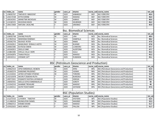 Makerere University Government List for Academic Year 2026/2027 ...