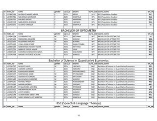 Makerere University Government List for Academic Year 2026/2027 ...