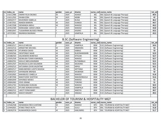 Makerere University Government List for Academic Year 2026/2027 ...