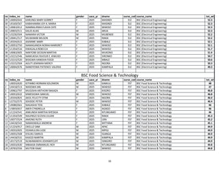 Makerere University Government List For Academic Year 2026 2027 makerere-university-government-list-for-academic-year-2026-2027