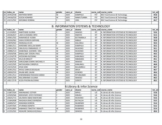 Makerere University Government List For Academic Year 2026 2027 makerere-university-government-list-for-academic-year-2026-2027