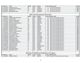 Makerere University Government List for Academic Year 2026/2027 ...