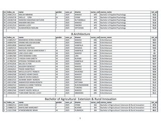 Makerere University Government List for Academic Year 2026/2027 ...