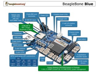 BeagleBone Blue
 
