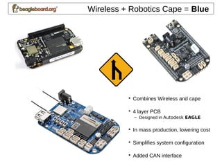 Wireless + Robotics Cape = Blue
• Combines Wireless and cape
• 4 layer PCB
– Designed in Autodesk EAGLE
• In mass production, lowering cost
• Simplifies system configuration
• Added CAN interface
 