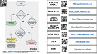 ChatGPT and artificial intelligence in higher education: quick start
guide unesdoc.unesco.org/ark:/48223/pf0000385146
 
