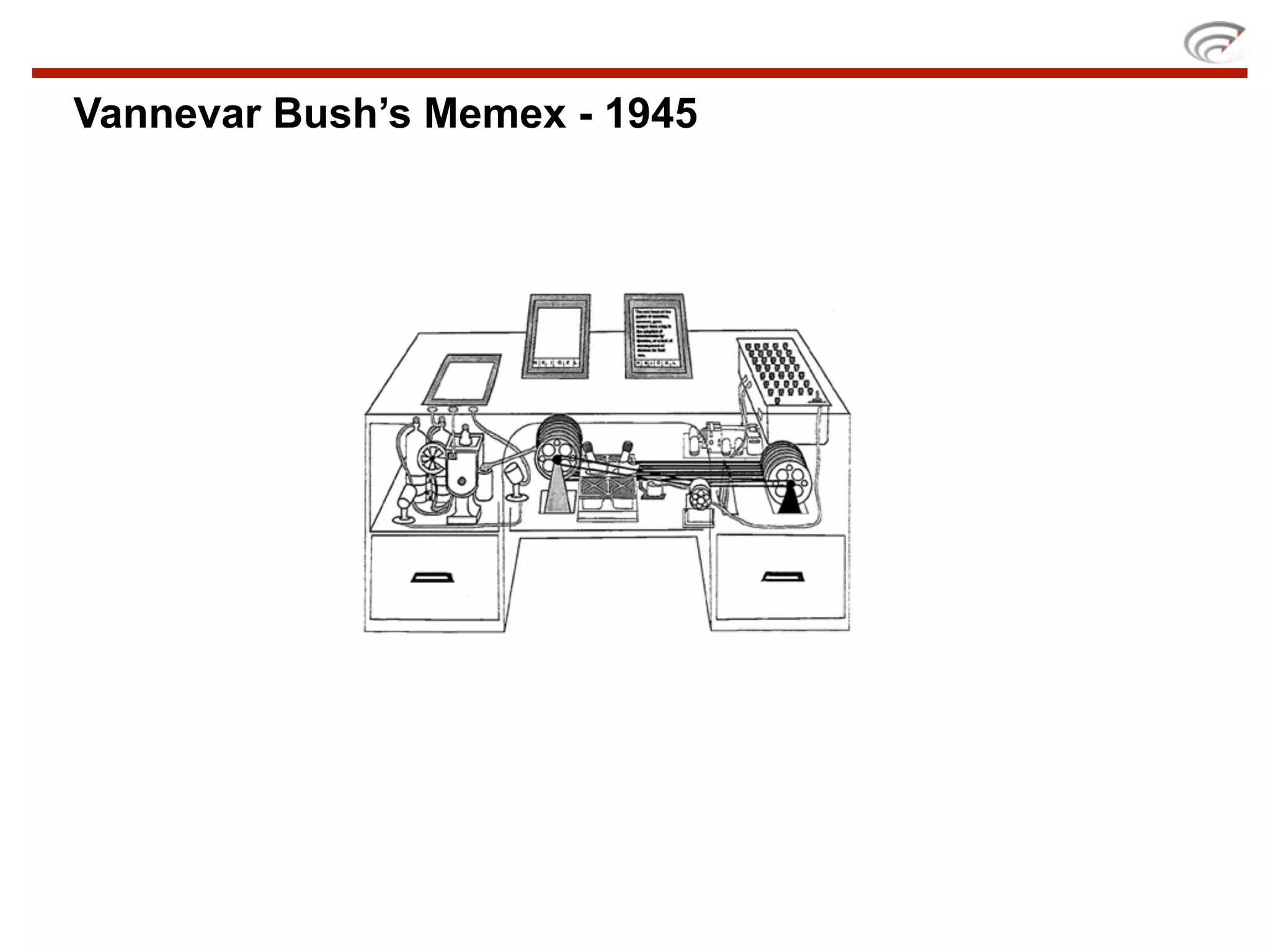 Vannevar Bush’s Memex - 1945