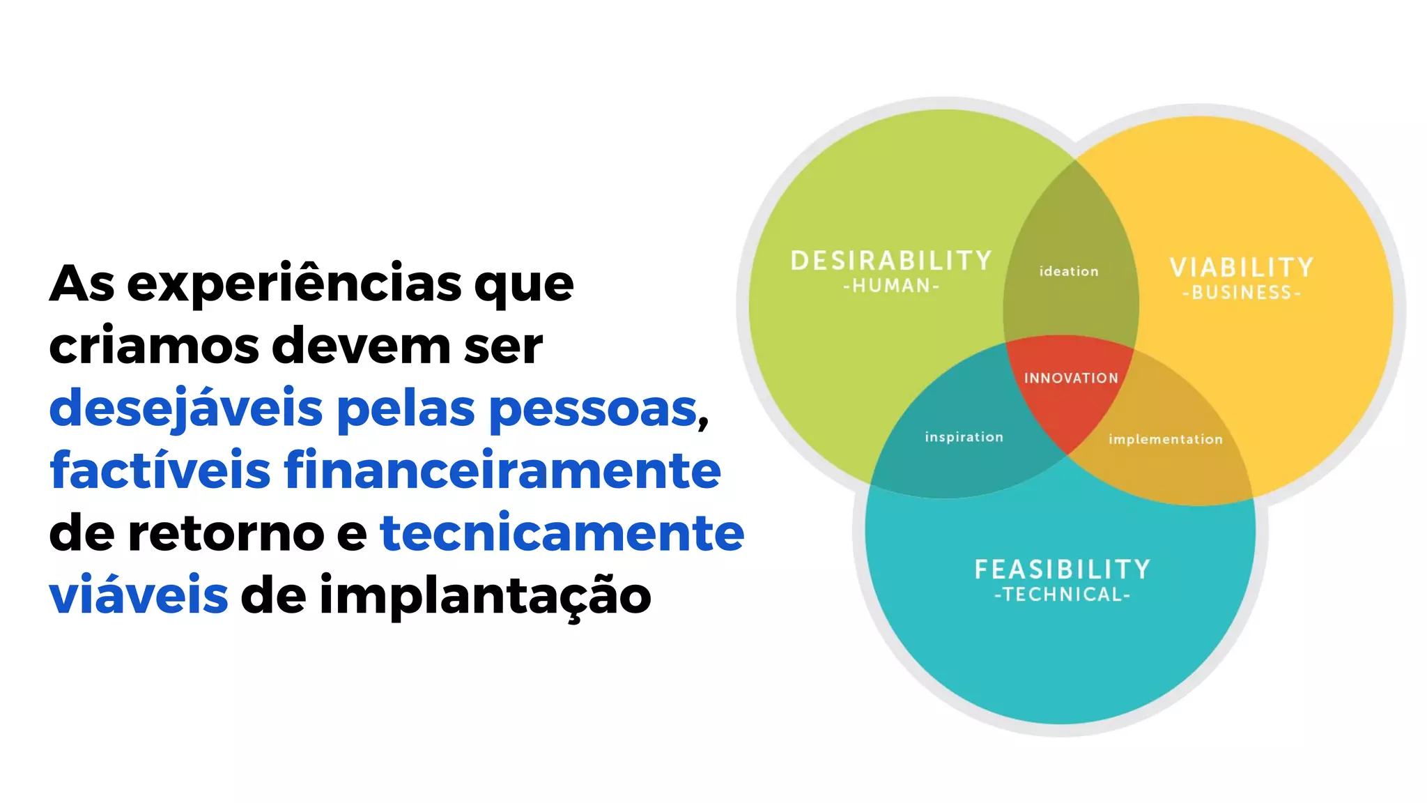 As experiências que
criamos devem ser
desejáveis pelas pessoas,
factíveis financeiramente
de retorno ​​e tecnicamente
viáveis de implantação​
 