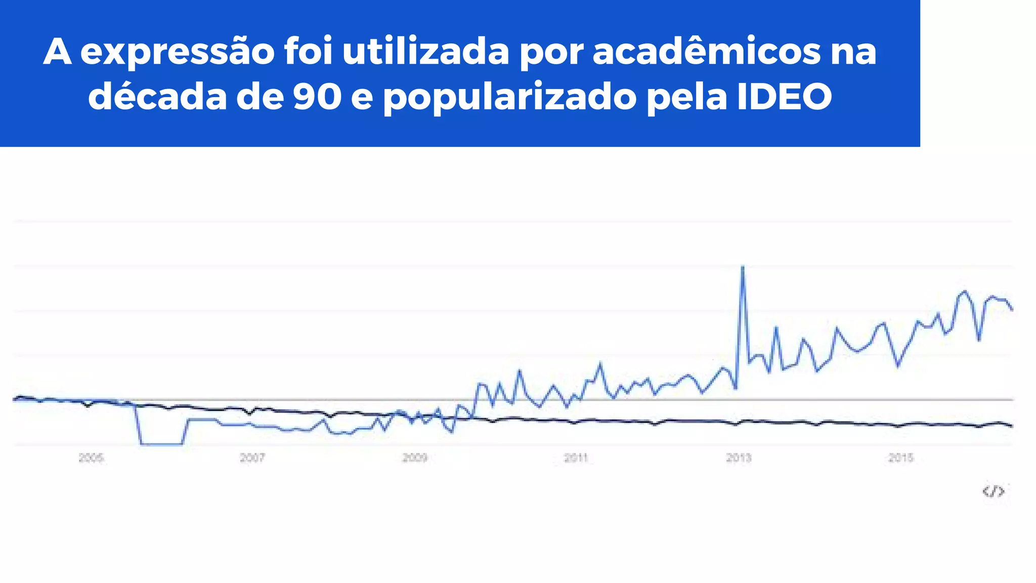 http://www.bain.com/publications/articles/closing-the-delivery-gap-newsletter.aspx
A expressão foi utilizada por acadêmicos na
década de 90 e popularizado pela IDEO
 