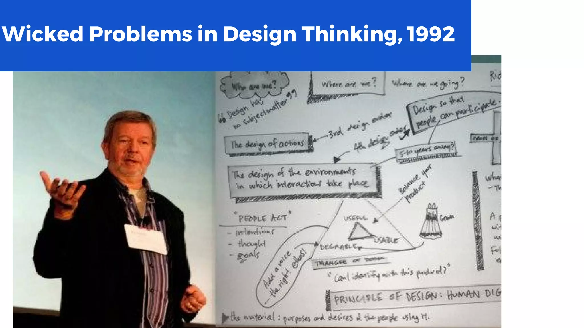 http://www.bain.com/publications/articles/closing-the-delivery-gap-newsletter.aspx
Wicked Problems in Design Thinking, 1992
 