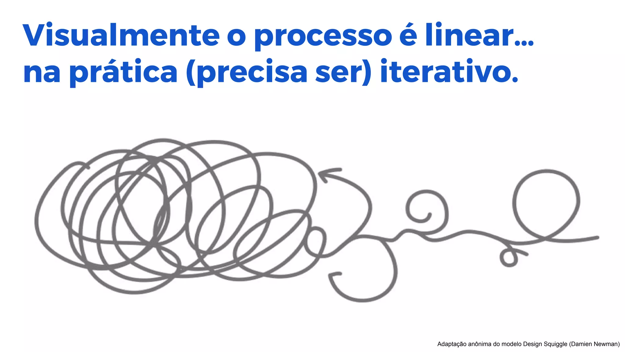 http://www.bain.com/publications/articles/closing-the-delivery-gap-newsletter.aspx
Visualmente o processo é linear…
na prática (precisa ser) iterativo.
Adaptação anônima do modelo Design Squiggle (Damien Newman)
 