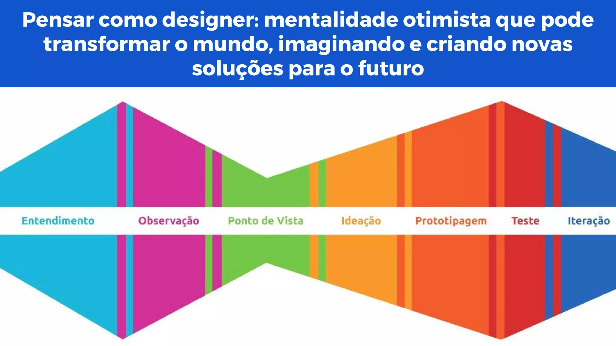 Pensar como designer: mentalidade otimista que pode
transformar o mundo, imaginando e criando novas
soluções para o futuro
 