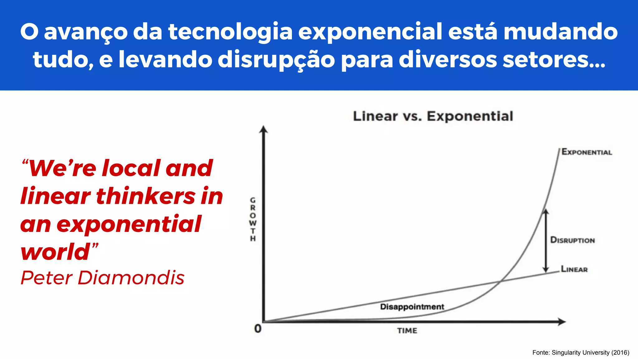 “We’re local and
linear thinkers in
an exponential
world”
Peter Diamondis
Fonte: Singularity University (2016)
O avanço da tecnologia exponencial está mudando
tudo, e levando disrupção para diversos setores...
 