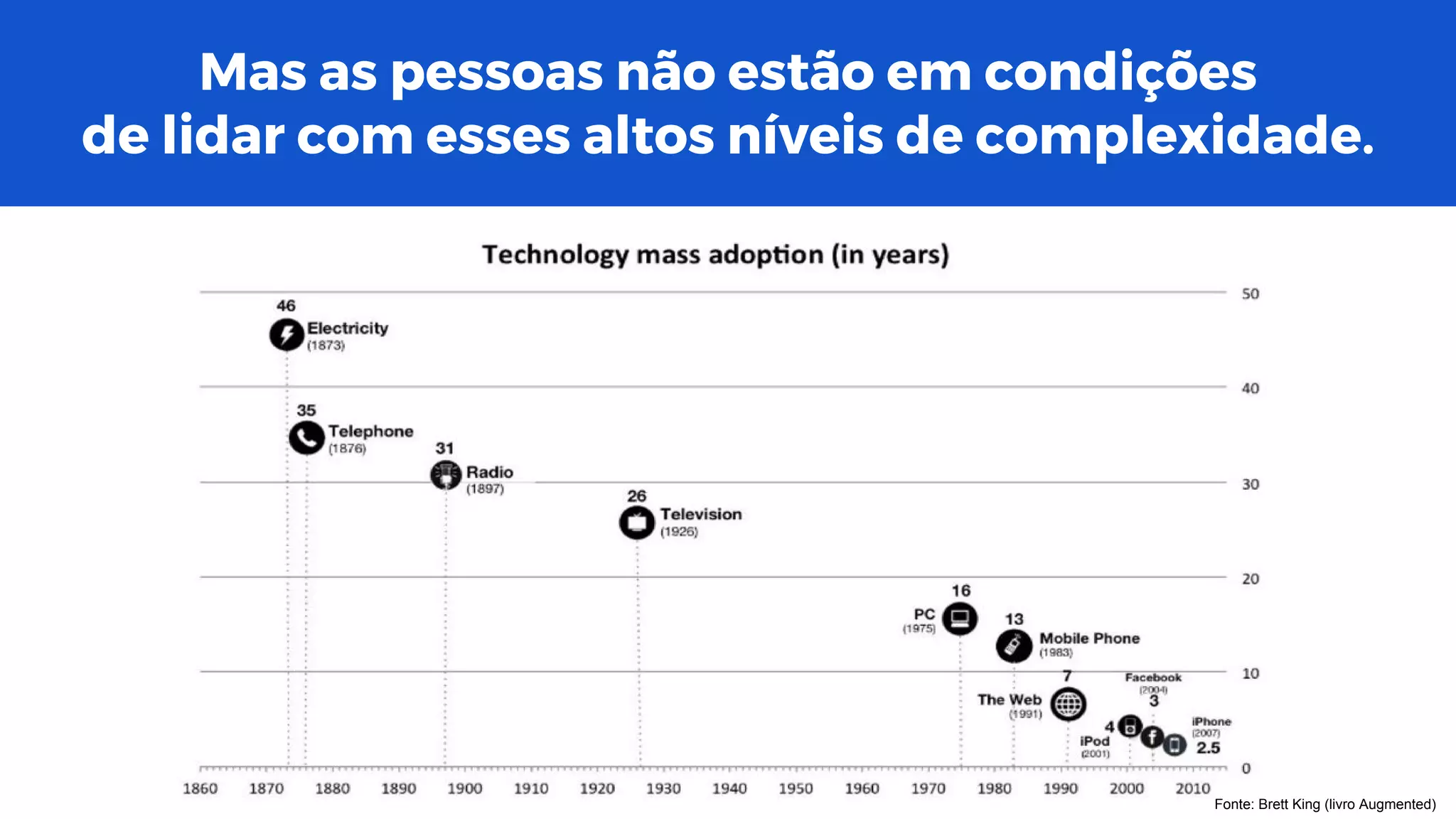 Fonte: Brett King (livro Augmented)
Mas as pessoas não estão em condições
de lidar com esses altos níveis de complexidade.
 