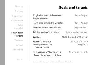 Confidential and property of Cetnarsky Goods and MakerGod™
About us
The story
The problem
What is done
What
is needed
Short-term
targets
The team
Contact
The details
Page 19
Goals and targets
July – August
July – August
September +
By the end of the year
Until the end of the year
Unsuccessful since
early 2014
As soon as possible
Fix glitches with of the current
Shaper test unit
Finish redesigning the websites
Test and launch the websites
Sell first units of the printer
Survive
Secure funding for
development of the
chocolate printer
Next version of Shaper and a
photopolymer unit prototype
 