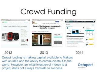 Crowd Funding
2012 2013 2014
Crowd funding is making capital available to Makers
with an idea and the ability to communicate it to the
world. However, an initial injection of money to a
project does not always translate to success.
 