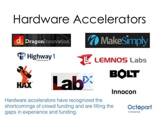 Hardware Accelerators
Innocon
Hardware accelerators have recognized the
shortcomings of crowd funding and are ﬁlling the
gaps in experience and funding.
 