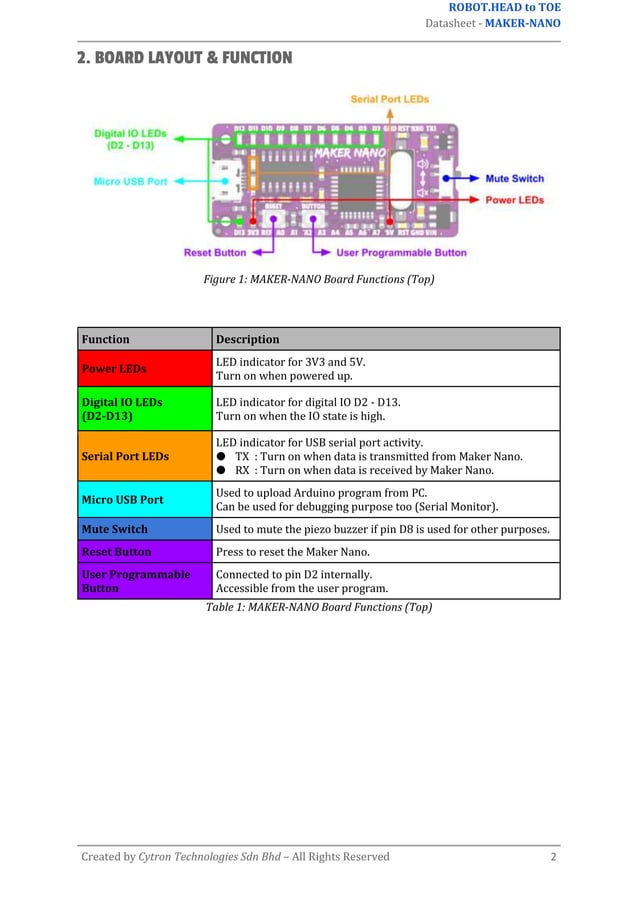 Maker Nano Datasheet.docx
