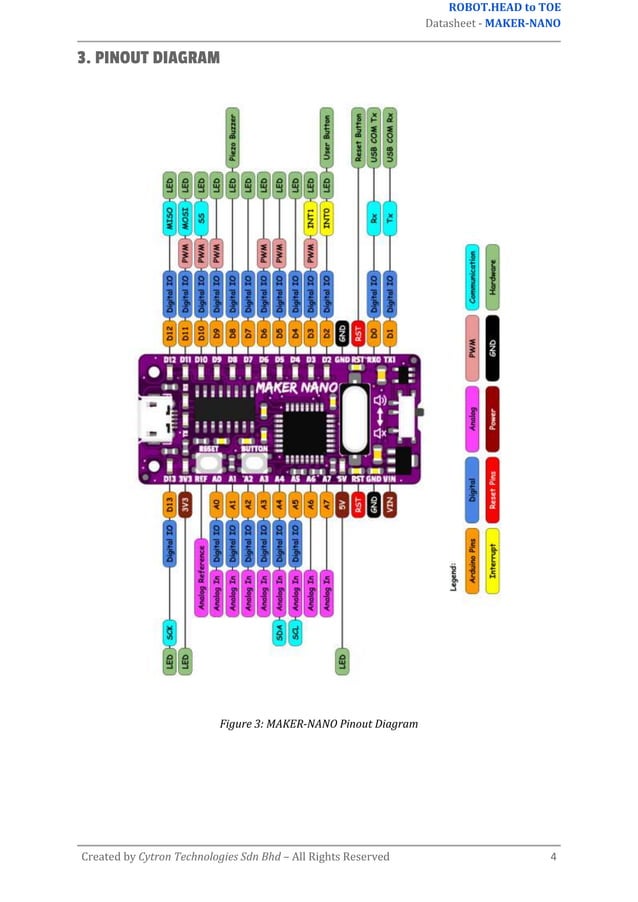 Maker Nano Datasheet.docx