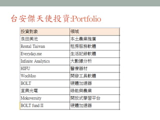 台安傑天使投資:Portfolio
 