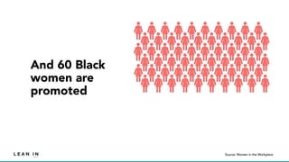 And 60 Black
women are
promoted
Source: Women in the Workplace
 