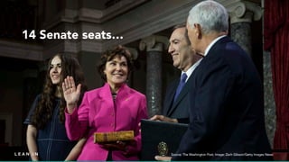 Source: The Washington Post; Image: Zach Gibson/Getty Images News
14 Senate seats…
 