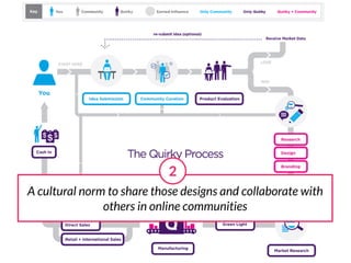 2
A cultural norm to share those designs and collaborate with
               others in online communities
 