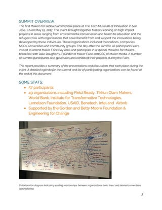 SUMMIT OVERVIEW 
The first Makers for Global Summit took place at The Tech Museum of Innovation in San 
Jose, CA on May 19, 2017. The event brought together Makers working on high impact 
projects in areas ranging from environmental conservation and health to education and the 
refugee crisis with organizations that could benefit from and support the innovations being 
developed by these individuals. These organizations included foundations, companies, 
NGOs, universities and community groups. The day after the summit, all participants were 
invited to attend Maker Faire Bay Area and participate in a special Missions for Makers 
breakfast with Dale Dougherty, Founder of Maker Faire and CEO of Maker Media. A number 
of summit participants also gave talks and exhibited their projects during the Faire. 
 
This report provides a summary of the presentations and discussions that took place during the 
event. A detailed agenda for the summit and list of participating organizations can be found at 
the end of this document. 
 
SOME STATS: 
● 57 participants 
● 49 organizations including Field Ready, Tikkun Olam Makers, 
World Bank, Institute for Transformative Technologies, 
Lemelson Foundation, USAID, Benetech, Intel and  Airbnb   
● Supported by the Gordon and Betty Moore Foundation & 
Engineering for Change 
 
 
 
 
 
 
 
 
 
 
 
 
 
 
 
 
 
Collaboration diagram indicating existing relationships between organizations (solid lines) and desired connections 
(dashed lines). 
3
 
