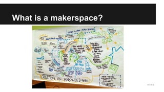What is a makerspace? 
Photo: Katie Day 
 