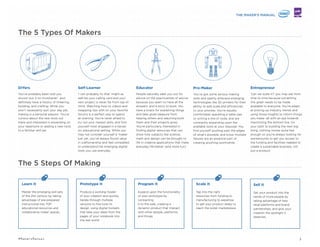 Whats Next?
As more people take part in the Maker
Movement, both the marketplace and
culture are poised for some exciting
changes ahead. As part of the launch of The
Maker’s Manual—a publication produced
with the support of Intel—the PSFK Labs‘
team looks at some of the big ideas that fall
out of the report and what they’ll mean for
the consumers and brands.
INNOVATION IS WHAT MATTERS
Today’s consumer marketplace is primed for exciting
innovations that change the nature of daily life from
work to home to play, meaning any product that
captures the public’s imagination and delivers on
those expectations can become the next big thing
overnight. Add to this, a host of new platforms that
can reach audiences at various stages in the product
development pipeline, and we’re seeing the creation
of an ideal environment that allows individual makers
to not only compete, but succeed against more
established companies like never before.
UNLOCKING THE MEANS OF PRODUCTION
The development of new services that make
it possible for makers to tap into professional
manufacturing resources has the potential to usher
in a more sustainable industrial revolution that can
easily scale based on need. As both individuals
and larger businesses learn to work within these
emerging production frameworks, we’ll see new
efﬁciencies in terms of material usage, and shipping
and transportation needs. This will also enable a
new relationship with the end consumers, promoting
greater feedback and transparency, and allowing for
unprecedented levels of customization.
IDEAS GET TANGIBLE
Access to a simple, but sophisticated set of tools
and components will allow makers of any skill level
to begin to manifest their ideas in the world to solve
individual problems and enable inventive experiences.
As creativity becomes tangible, it unlocks possibilities
that can be seen and touched, helping people relate to
each other and their surroundings in entirely new ways.
The end result of this more physical method of thinking
and communicating ideas has the potential to spur
us toward exciting solutions that build on top of one
another in a very real way.
HARDWARE GETS SOFT
As the physical bits of technology-sensors, wires,
displays etc.-ﬁnd their way into the hands of more
makers from a wider variety of backgrounds, we’ll
begin to see the emergence of a new class of
hardware that deﬁes current conventions. Whether
experimenting with never before imagined forms or
designing interfaces that completely redeﬁne people’s
interactions and relationships with their devices, these
creative technologists have the potential to change the
entire consumer electronics landscape.
ELIMINATING OBSOLESCENCE
A shift towards openness and sharing both on and
ofﬂine is changing what people expect from the
companies and brands they buy from. Add to this, an
increasing enthusiasm for building and programming
skills in work and educational settings, and we’ll
begin to see a push for end products that meet
these emerging desires. The ability to ﬁx, upgrade
and personalize out of the box will impact not only
hardware and software design, but the experience
around those products as well, placing greater
importance on the development of services and
communities that support long term relationships with
these objects.
MAKING COMMUNITIES
Although makers now have access to more exciting
tools and technologies than ever before, the most
important asset throughout the process is the ability
to tap into other people. The growth of on and ofﬂine
spaces that enable individuals to share their skills,
resources and expertise with the wider community will
propel ideas forward and ensure they have the proper
support, changing how, where and what products get
developed.
3#MakersManual
 