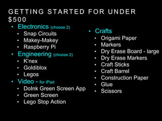 G E T T I N G S T A R T E D F O R U N D E R
$ 5 0 0
• Electronics (choose 2)
• Snap Circuits
• Makey-Makey
• Raspberry Pi
• Engineering (choose 2)
• K’nex
• Goldiblox
• Legos
• Video - for iPad
• DoInk Green Screen App
• Green Screen
• Lego Stop Action
• Crafts
• Origami Paper
• Markers
• Dry Erase Board - large
• Dry Erase Markers
• Craft Sticks
• Craft Barrel
• Construction Paper
• Glue
• Scissors
 
