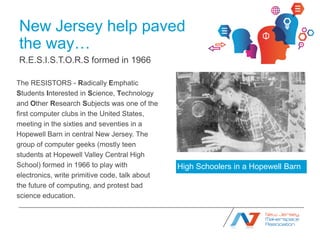 New Jersey help paved
the way…
R.E.S.I.S.T.O.R.S formed in 1966

The RESISTORS - Radically Emphatic
Students Interested in Science, Technology
and Other Research Subjects was one of the
first computer clubs in the United States,
meeting in the sixties and seventies in a
Hopewell Barn in central New Jersey. The
group of computer geeks (mostly teen
students at Hopewell Valley Central High
School) formed in 1966 to play with             High Schoolers in a Hopewell Barn
electronics, write primitive code, talk about
the future of computing, and protest bad
science education. Publicly Supported
 