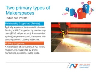 Two primary types of
Makerspaces
Public and Private

Membership Supported (Private)
Typically a group of like-minded individuals
forming a 501c3 supported by membership
dues ($25-$100 per month). Pays rental of
space (garage/warehouse), insurance, and
basic equipment. Loosely organized.
Publicly Supported
A makerspace at a university, k-12, library,
museum, etc. Supported by grants,
foundations, donations, public funds.

 Publicly Supported
 