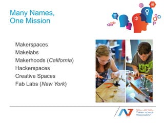Many Names,
One Mission


 Makerspaces
 Makelabs
 Makerhoods (California)
 Hackerspaces
 Creative Spaces
 Fab Labs (New Yo...