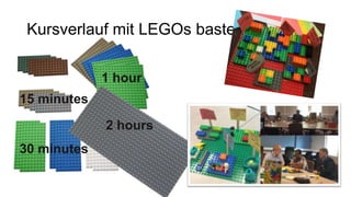 1 hour
30 minutes
15 minutes
2 hours
Kursverlauf mit LEGOs basteln
 