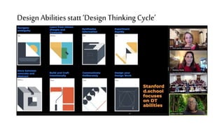 Design Abilitiesstatt ‘Design ThinkingCycle’
 
