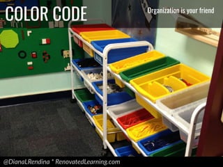 @DianaLRendina * RenovatedLearning.com
COLOR CODE Organization is your friend
 