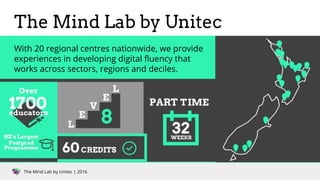 The Mind Lab by Unitec | 2016The Mind Lab by Unitec | 2016
With 20 regional centres nationwide, we provide
experiences in developing digital fluency that
works across sectors, regions and deciles.
The Mind Lab by Unitec
 