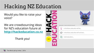 The Mind Lab by Unitec | 2016The Mind Lab by Unitec | 2016
Would you like to raise your
voice?
We are crowdsourcing ideas
for NZ’s education future at
http://hackeducation.co.nz
Thank you!
Hacking NZ Education
 