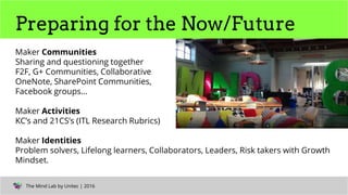 The Mind Lab by Unitec | 2016The Mind Lab by Unitec | 2016
Maker Communities
Sharing and questioning together
F2F, G+ Communities, Collaborative
OneNote, SharePoint Communities,
Facebook groups...
Maker Activities
KC’s and 21CS’s (ITL Research Rubrics)
Maker Identities
Problem solvers, Lifelong learners, Collaborators, Leaders, Risk takers with Growth
Mindset.
Preparing for the Now/Future
 