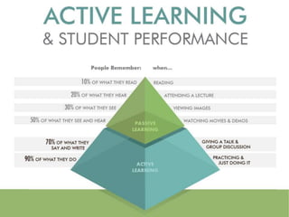 Makerspaces in libraries. why?