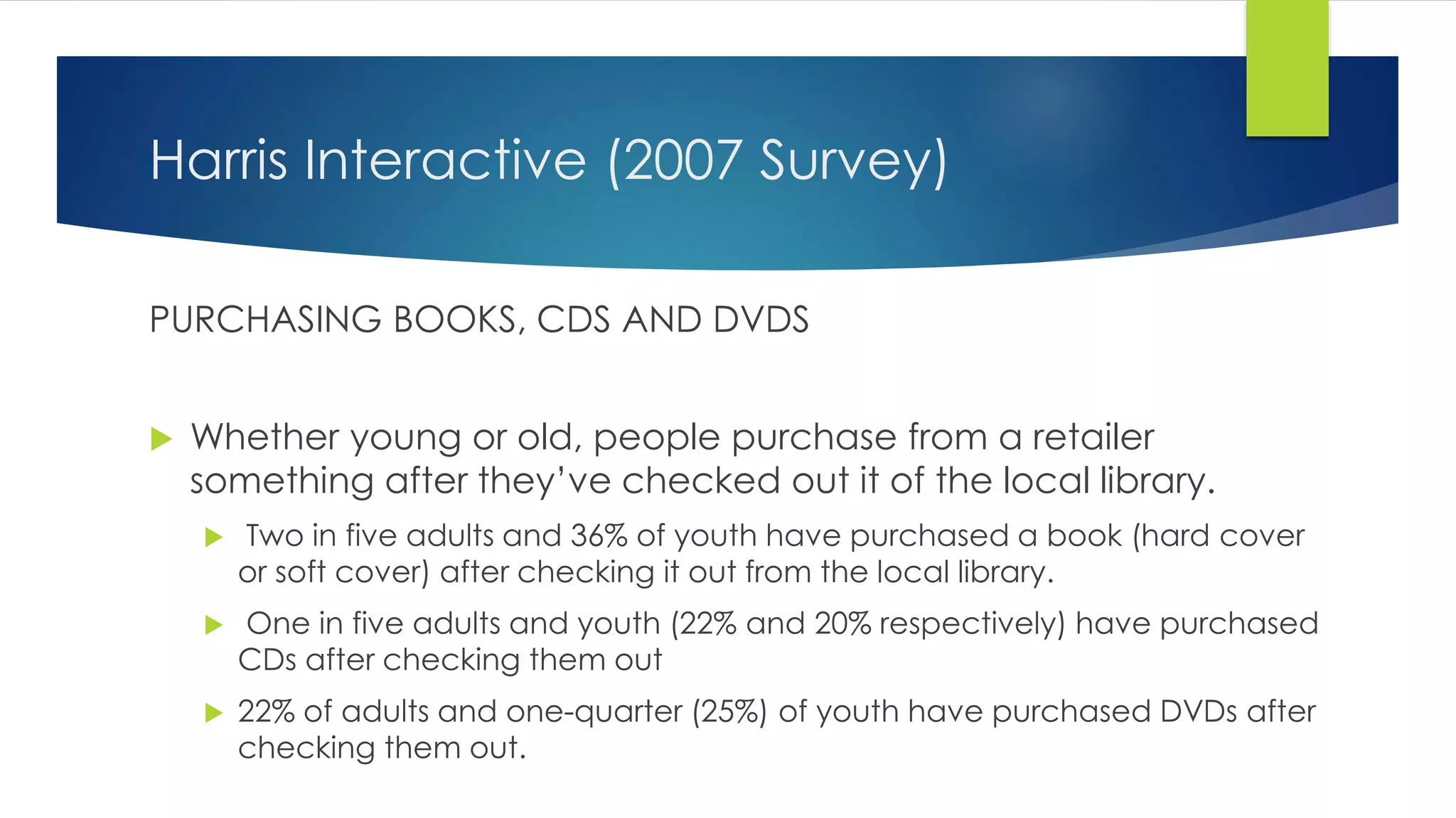 Harris Interactive (2007 Survey)
PURCHASING BOOKS, CDS AND DVDS
 Whether young or old, people purchase from a retailer
something after they’ve checked out it of the local library.
 Two in five adults and 36% of youth have purchased a book (hard cover
or soft cover) after checking it out from the local library.
 One in five adults and youth (22% and 20% respectively) have purchased
CDs after checking them out
 22% of adults and one-quarter (25%) of youth have purchased DVDs after
checking them out.
 